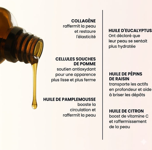 Huile de Massage Anti-Cellulite Elova